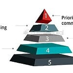 Challenges in Modern Urban Planning-Sheet1