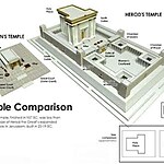 The Dome of the Rock A Blend of Byzantine and Islamic Architecture-Sheet12