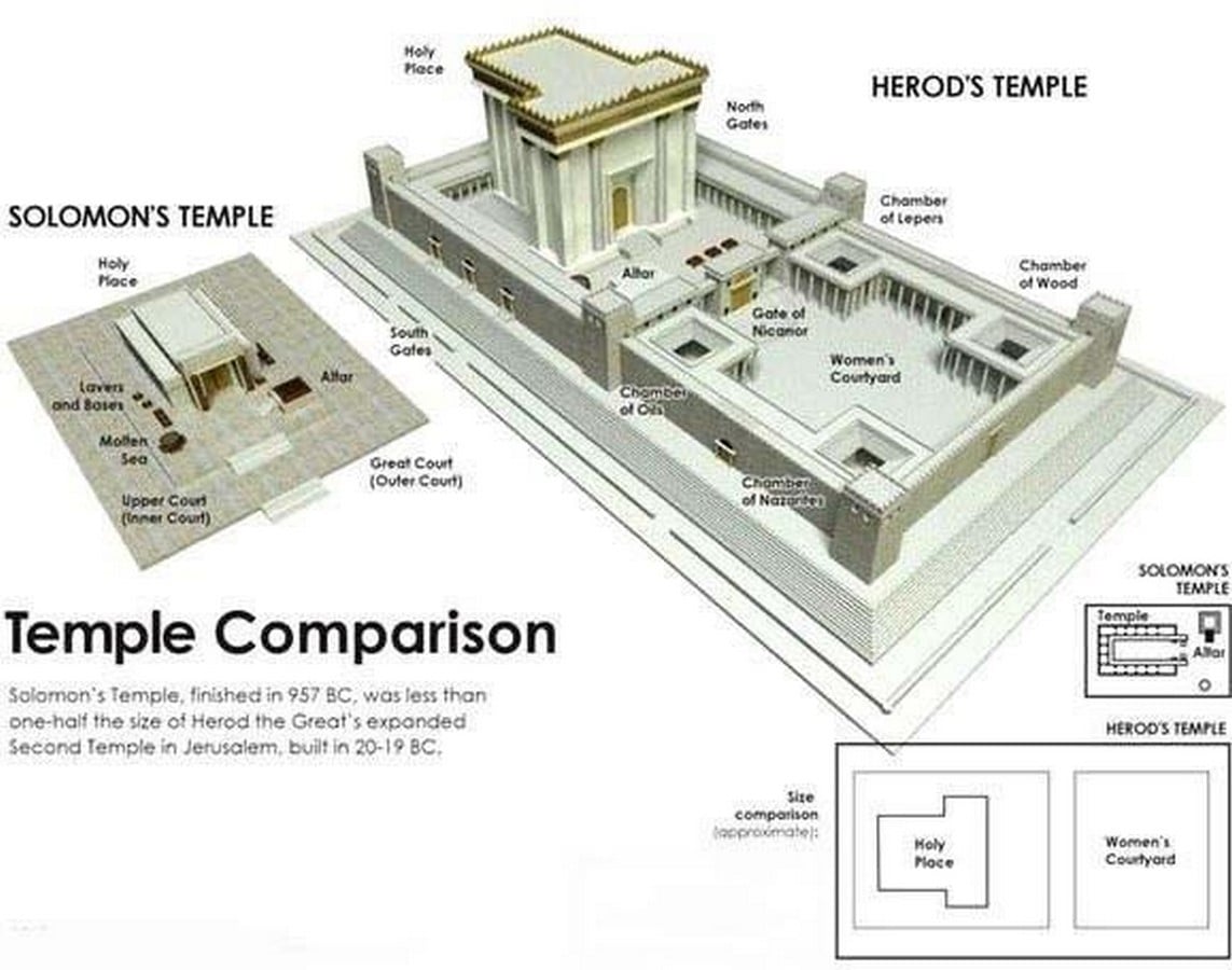 The Dome of the Rock A Blend of Byzantine and Islamic Architecture-Sheet12