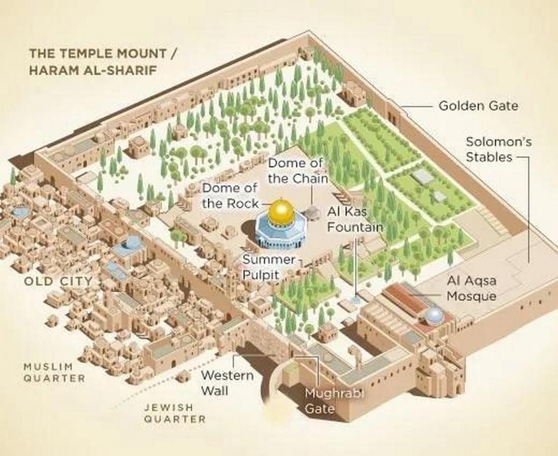 The Dome of the Rock A Blend of Byzantine and Islamic Architecture-Sheet5