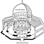 The Dome of the Rock A Blend of Byzantine and Islamic Architecture-Sheet7