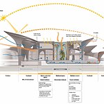 Alisher Navoi International Scientific Research Centre by Zaha Hadid Architects-Sheet7