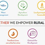 Measuring the Impact of Social Projects in Rural settings-Sheet1