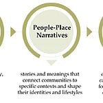 Architecture and the business industry- How to grow in the 21st Century-Sheet1
