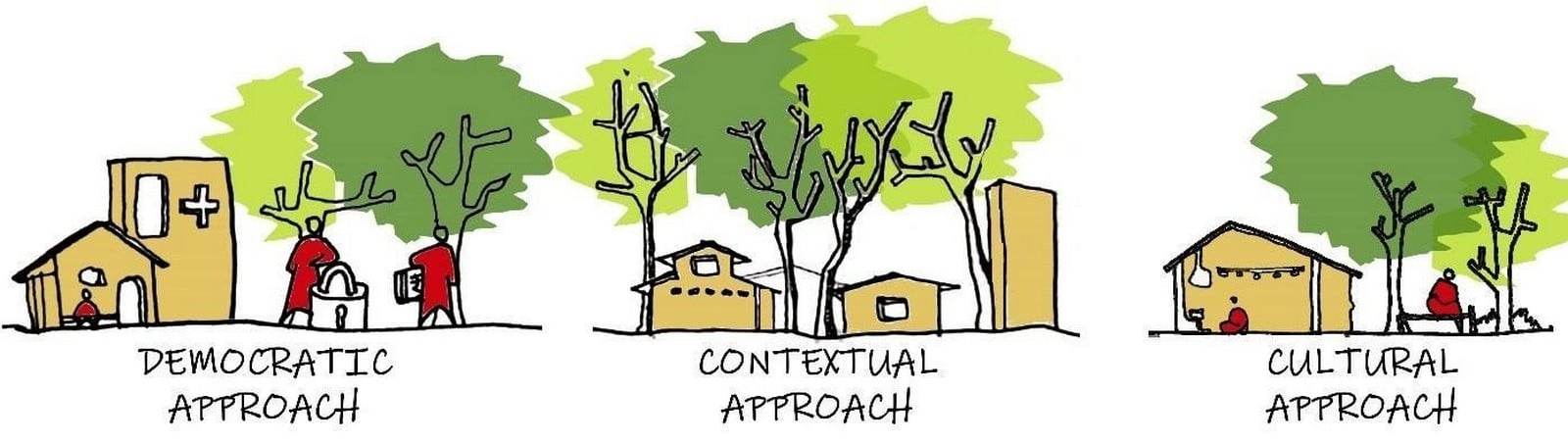 Architecture and the business industry- How to grow in the 21st Century-Sheet2