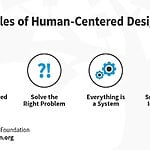 Architecture and the business industry- How to grow in the 21st Century-Sheet6
