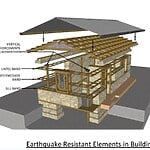 The Economic Impact of Architectural Design-Sheet6