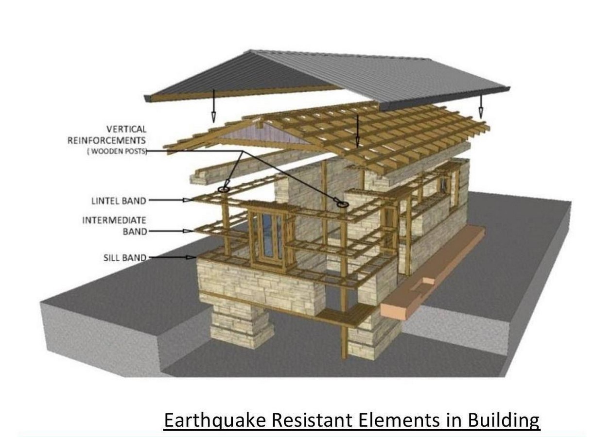 The Economic Impact of Architectural Design-Sheet6