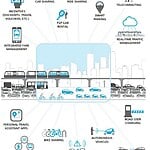 Examples of Innovative Urban Transportation Systems-Sheet2