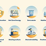 Floating Cities and Biodiversity-Sheet2