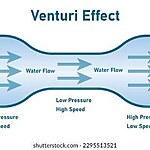 Ancient Cooling Techniques-Sheet1