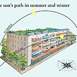 Ancient Cooling Techniques-Sheet5