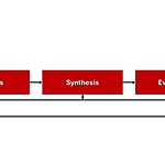 From Concept to Reality The Evolution of Design Methodologies in Architecture-Sheet3