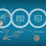 Exploring the Connection between Design Education and Entrepreneurship: Nurturing Designpreneurs-Sheet2