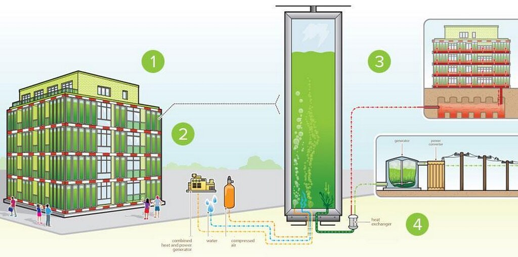 BIQ House: Unusual Biomimicry - RTF | Rethinking The Future