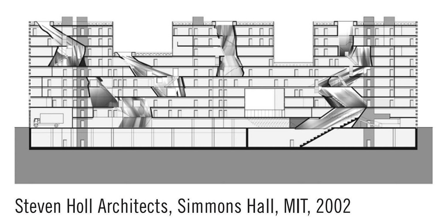 Sections: A Medium to Design Experience - RTF | Rethinking The Future