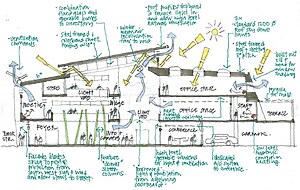 Sections: A Medium to Design Experience - RTF | Rethinking The Future