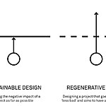 Reimagining Cities Integrating Regenerative Design for Sustainable Urban Futures-Sheet1