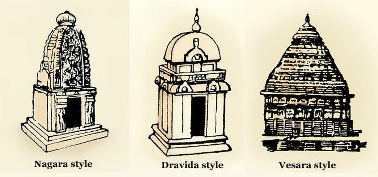 Shared faith shared architecture Exploring parallels between Indian and Cambodian Architecture-Sheet3