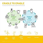 Integrating Sustainability Principles into Design Education Challenges and Opportunities-Sheet4