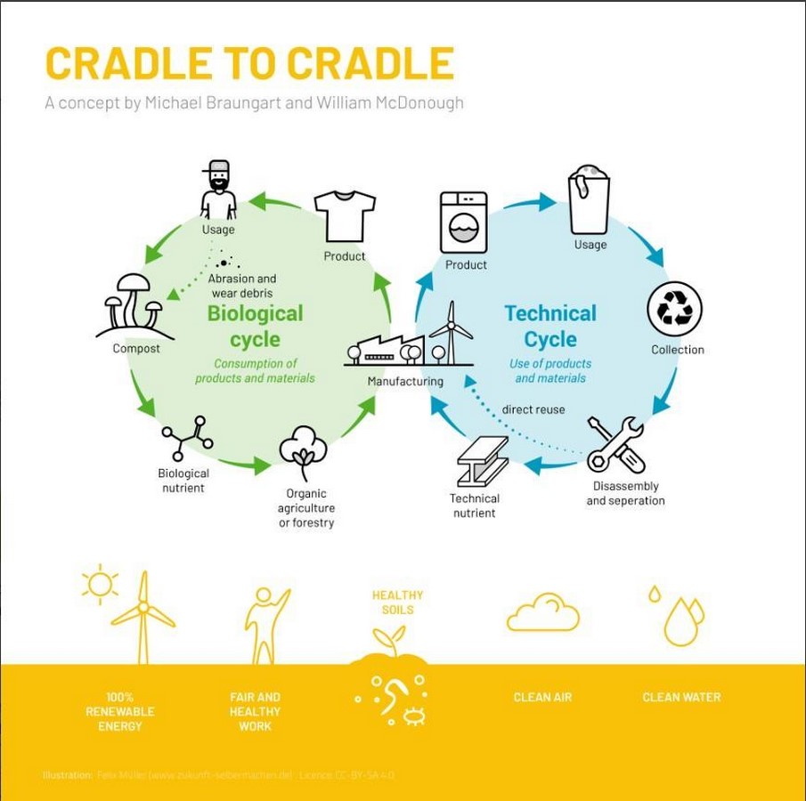Integrating Sustainability Principles into Design Education Challenges and Opportunities-Sheet4