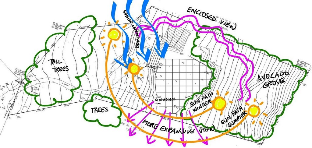 Principles of Residential Architectural Design - RTF | Rethinking The ...
