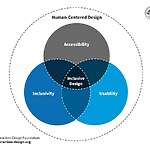 Inclusivity and Diversity in Design Education Fostering a More Representative Creative Industry-Sheet2