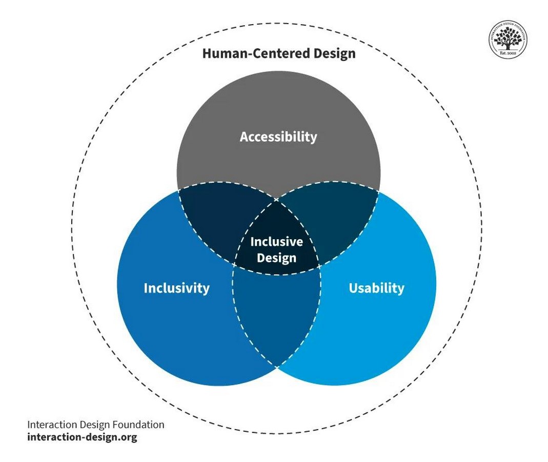 Inclusivity and Diversity in Design Education Fostering a More Representative Creative Industry-Sheet2