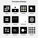 Assessing the Effectiveness of Experiential Learning in Design Education-Sheet1