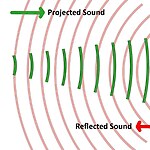 The Role of Building Envelopes in Acoustic Performance-Sheet13