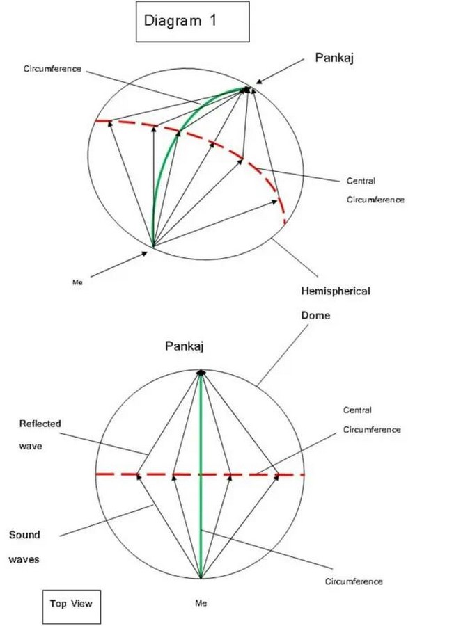 The Role of Building Envelopes in Acoustic Performance-Sheet7