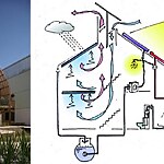 Sustainable Architecture Building for a Greener Future-Sheet2