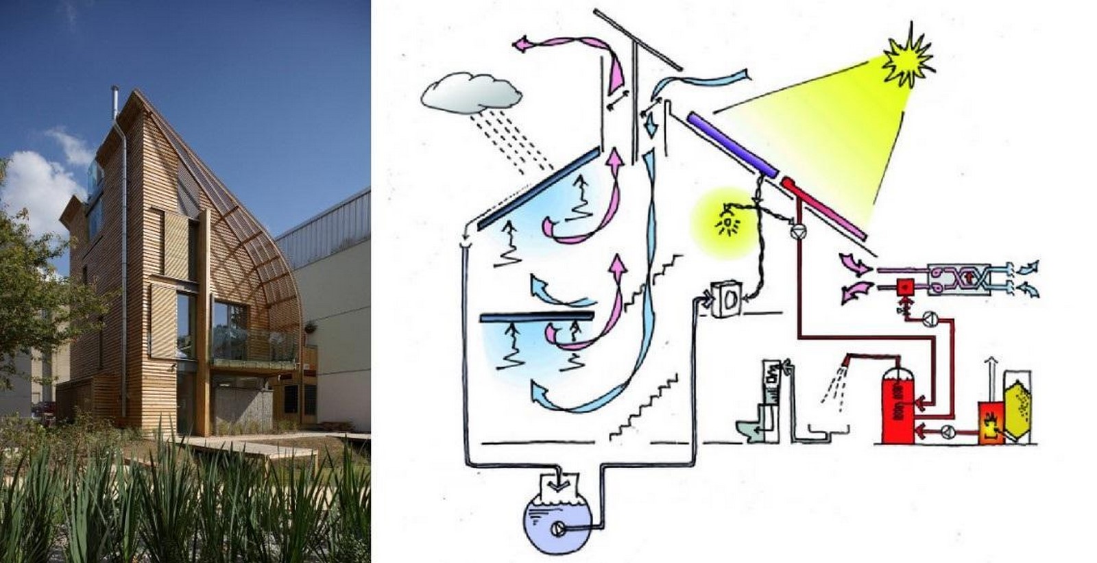 Sustainable Architecture Building for a Greener Future-Sheet2
