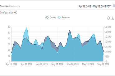 Master Your Amazon Profit Dashboard: The Complete Guide to Getting It Right for Sellers