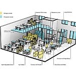 Designing Narratives in Experiential Architecture-Sheet2