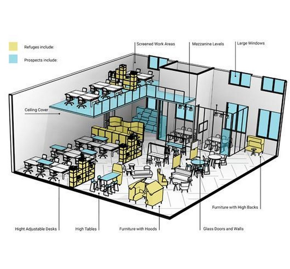 Designing Narratives in Experiential Architecture-Sheet2