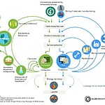 Vernacular Architecture as an Exemplar of circular practices-Sheet1