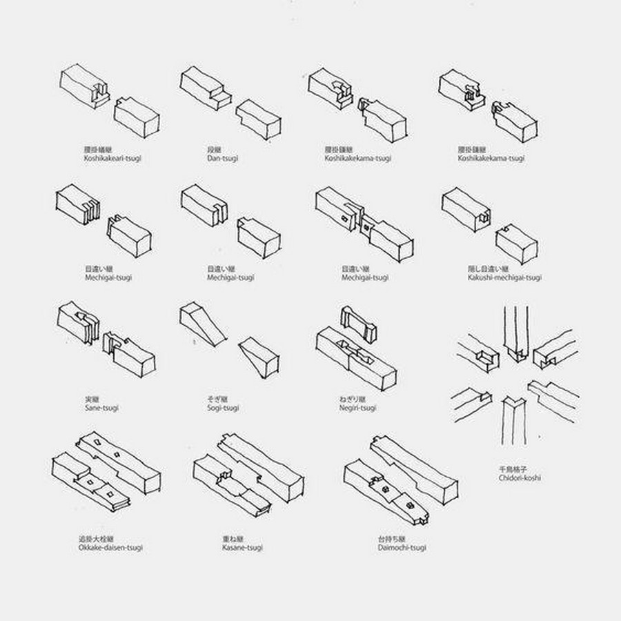 Vernacular Architecture as an Exemplar of circular practices-Sheet4