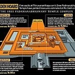 In the Shadow of Ananta The Architectural Secrets of Sree Padmanabhaswamy Temple-Sheet3