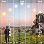 The Role of Lighting Design on Mood and Energy Levels-Sheet7