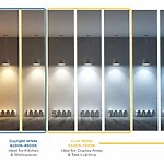 The Role of Lighting Design on Mood and Energy Levels-Sheet9
