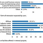 The Failures of Human-Centered Design in Transit-Sheet2