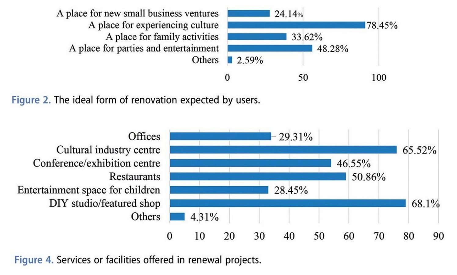 The Failures of Human-Centered Design in Transit-Sheet2