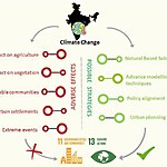 India’s Role in Global Climate Resilience-Sheet1