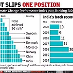 India’s Role in Global Climate Resilience-Sheet2