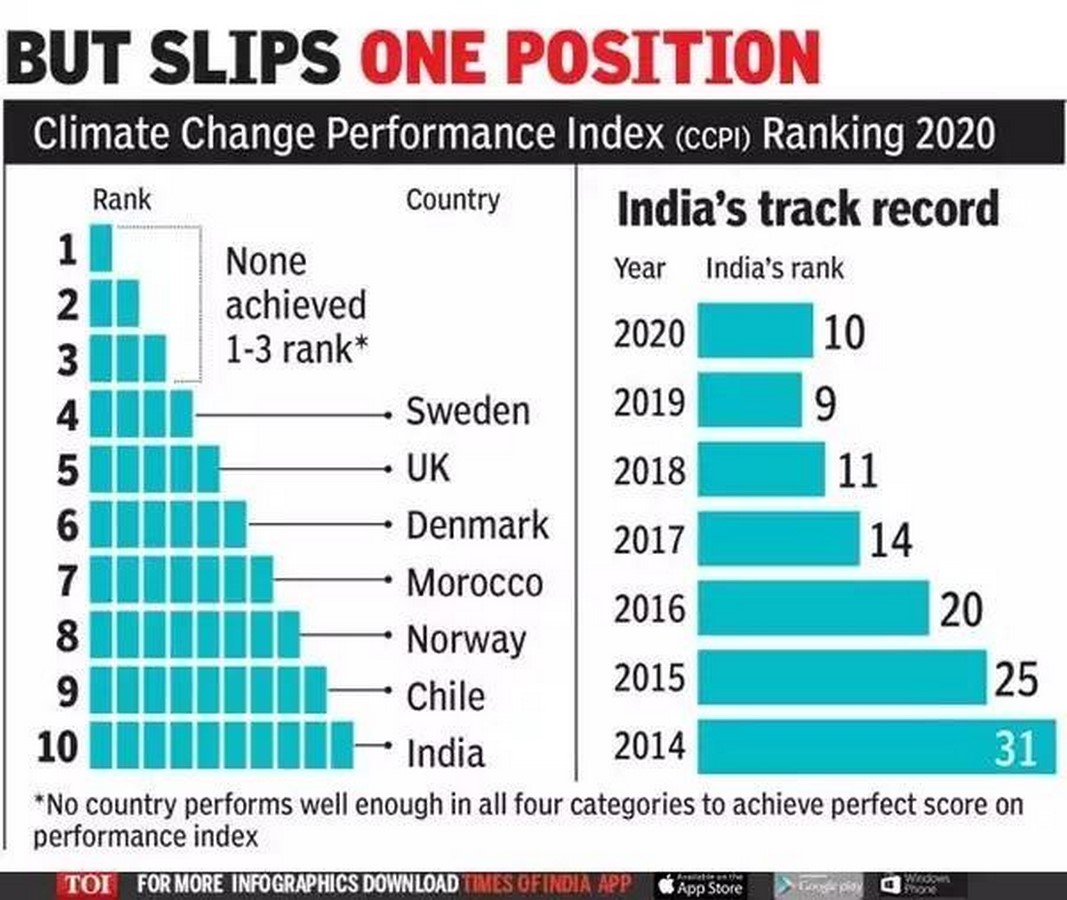 India’s Role in Global Climate Resilience-Sheet2