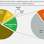 India’s Role in Global Climate Resilience-Sheet4