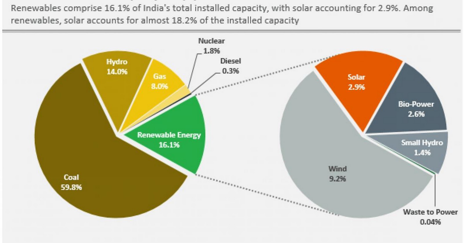 India’s Role in Global Climate Resilience-Sheet4