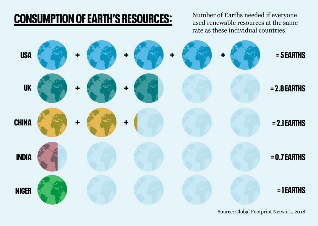India’s Role in Global Climate Resilience-Sheet5