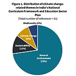 India’s Role in Global Climate Resilience-Sheet6